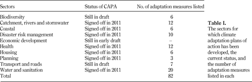 Table I. Refer to the image caption for details.