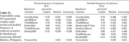Table IV. Refer to the image caption for details.