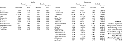 Table V. Refer to the image caption for details.
