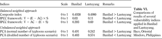 Table VI. Refer to the image caption for details.