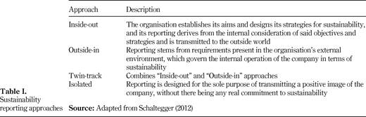 Figure 1. Refer to the image caption for details.