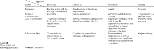 Figure 2. Refer to the image caption for details.