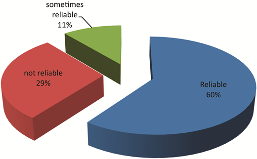 Figure 2. Refer to the image caption for details.