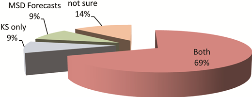 Figure 3. Refer to the image caption for details.