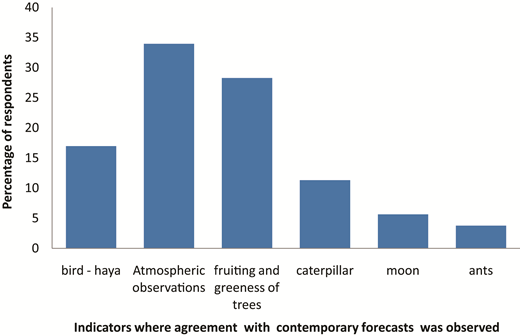 Figure 5. Refer to the image caption for details.