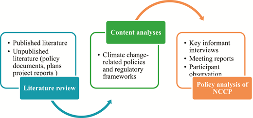 Figure 1. Refer to the image caption for details.