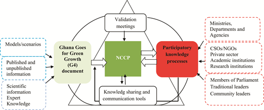 Figure 2. Refer to the image caption for details.