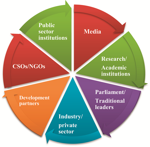 Figure 3. Refer to the image caption for details.