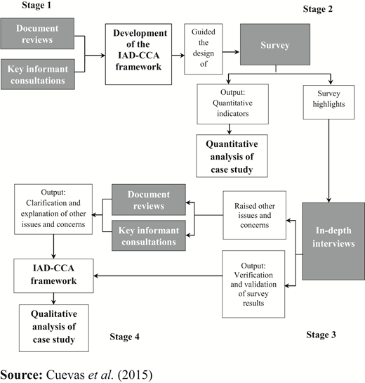 Figure 1. Refer to the image caption for details.