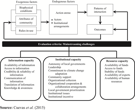 Figure 2. Refer to the image caption for details.