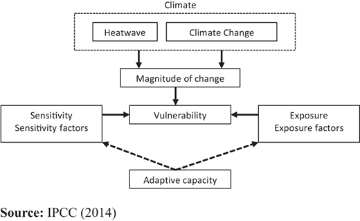 Figure 1. Refer to the image caption for details.