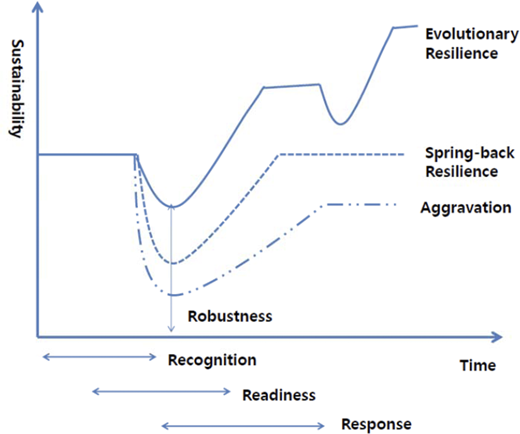 Figure 1. Refer to the image caption for details.