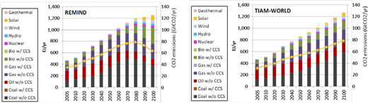 Figure 2. Refer to the image caption for details.