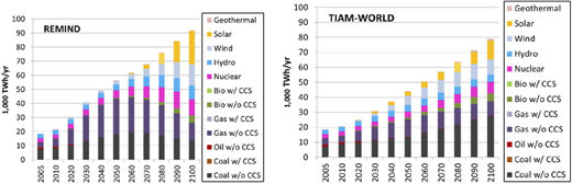 Figure 3. Refer to the image caption for details.