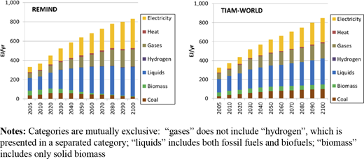 Figure 4. Refer to the image caption for details.