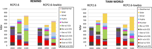 Figure 5. Refer to the image caption for details.