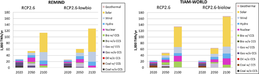 Figure 6. Refer to the image caption for details.