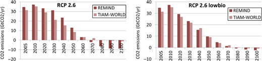Figure 7. Refer to the image caption for details.