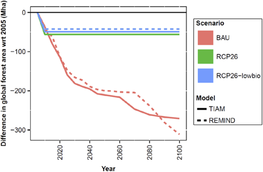 Figure 15. Refer to the image caption for details.