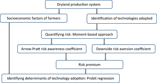 Figure 2. Refer to the image caption for details.