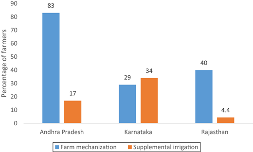 Figure 3. Refer to the image caption for details.