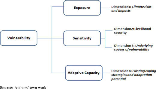 Figure 1. Refer to the image caption for details.