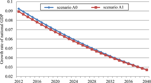 Figure 1. Refer to the image caption for details.