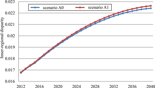 Figure 3. Refer to the image caption for details.