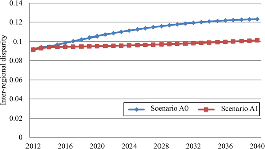 Figure 4. Refer to the image caption for details.