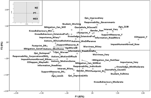 Figure 1. Refer to the image caption for details.
