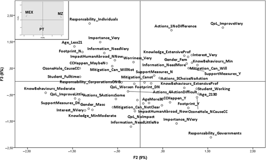 Figure 2. Refer to the image caption for details.