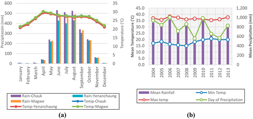 Figure 2. Refer to the image caption for details.