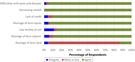 Figure 6. Refer to the image caption for details.