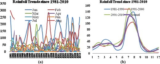 Figure 5. Refer to the image caption for details.