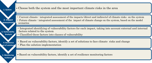 Figure 1. Refer to the image caption for details.