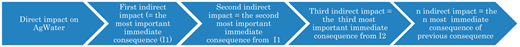 Figure 2. Refer to the image caption for details.