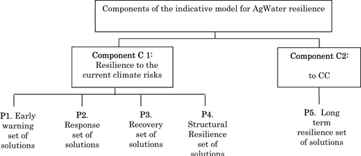 Figure 3. Refer to the image caption for details.