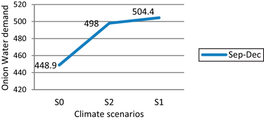 Figure 4. Refer to the image caption for details.