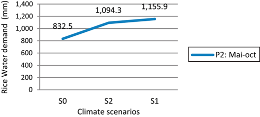 Figure 5. Refer to the image caption for details.