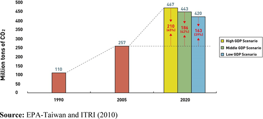 Figure 1. Refer to the image caption for details.
