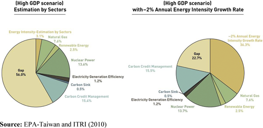 Figure 2. Refer to the image caption for details.