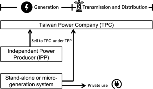 Figure 3. Refer to the image caption for details.