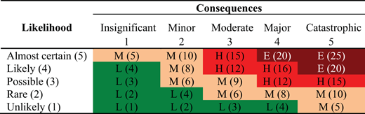 Figure 1. Refer to the image caption for details.