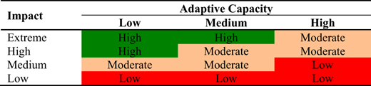 Figure 2. Refer to the image caption for details.