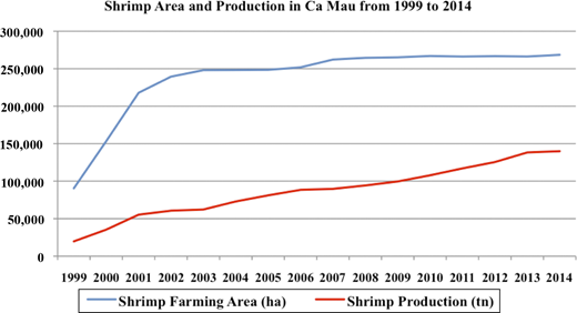 Figure 3. Refer to the image caption for details.
