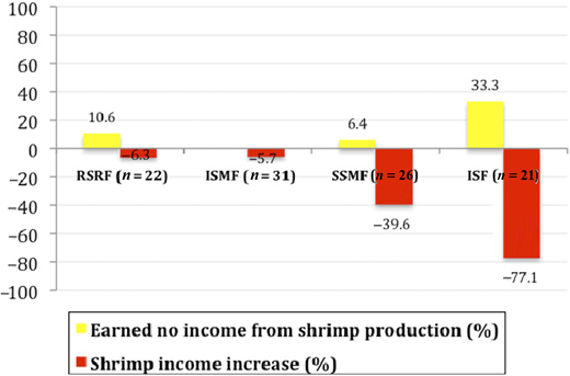 Figure 6. Refer to the image caption for details.