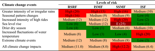 Figure 7. Refer to the image caption for details.