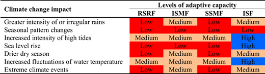 Figure 8. Refer to the image caption for details.