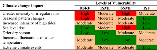Figure 9. Refer to the image caption for details.