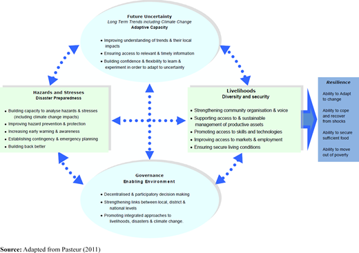 Figure 1. Refer to the image caption for details.